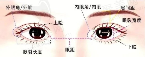 上海薇琳医疗美容医院张怀军做双眼皮有什么优势