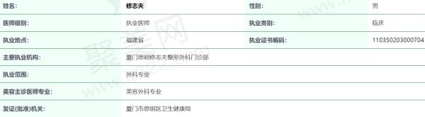 厦门思明修志夫整形外科门诊部修志夫医生资质