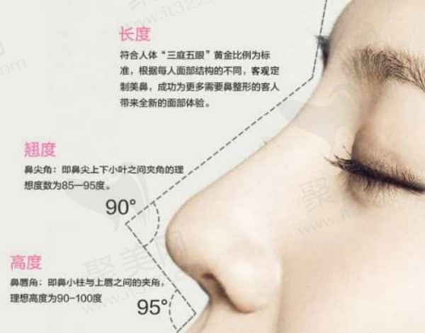 赵希军做隆鼻技术优势