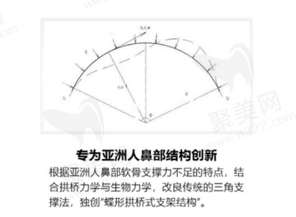 上海薇琳王勇医生鼻部整形价格