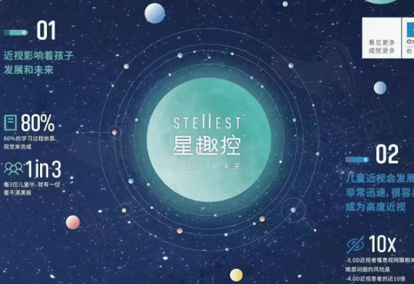 星趣控镜片价格究竟如何？