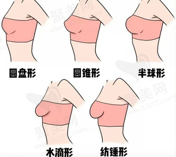 上海伯思立医疗美容门诊部
