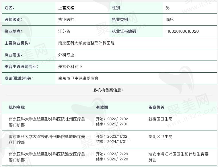 南京医科大学友谊整形外科医院上官文松资质怎么样？