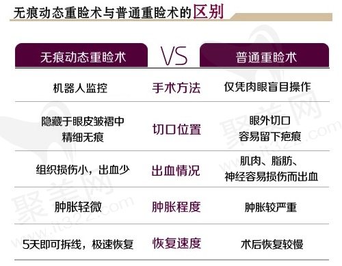 金东勋医生双眼皮优势特色