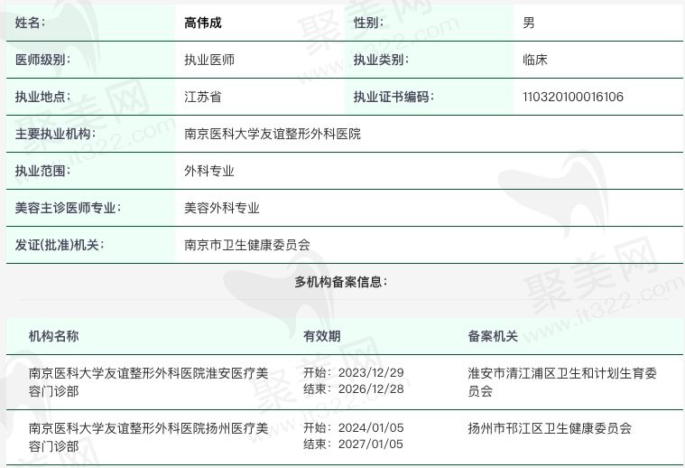 南京医科大学友谊整形外科医院高伟成资质怎么样？