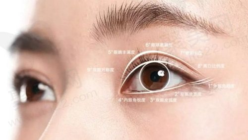 成都林靖双眼皮修复有哪些优势