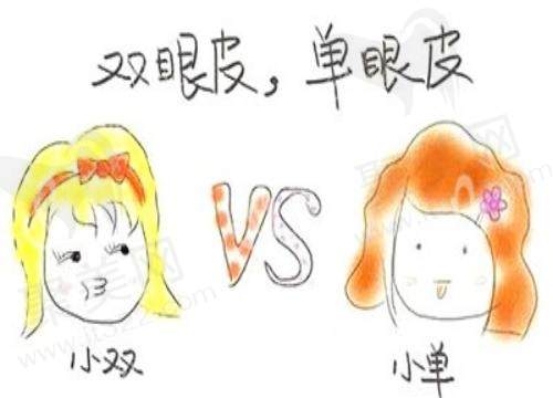 大连爱德丽格刘志刚眼修复做得怎么样