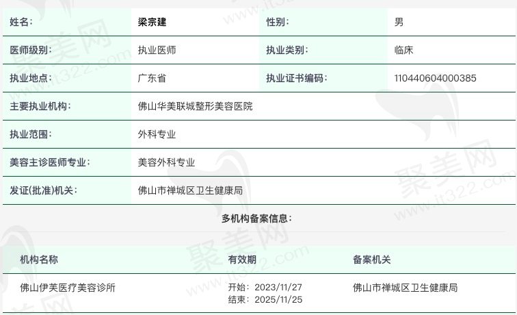 佛山华美梁宗建评价如何