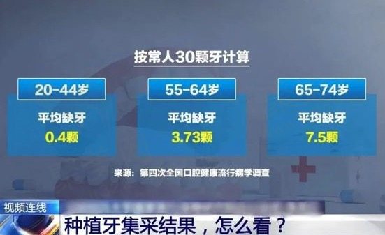 60岁老人种植牙是否免费？