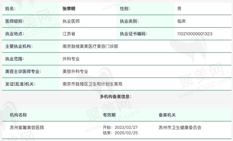 张荣明医生脂肪填充怎么样