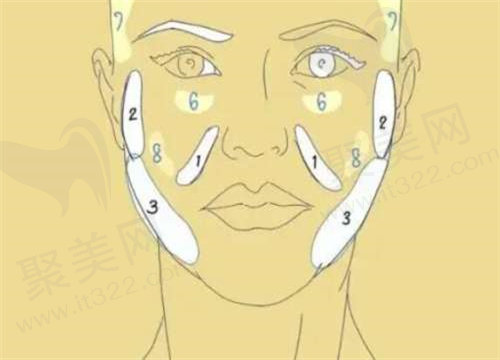 上海何晋龙磨骨审美好吗