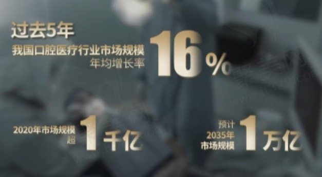 看一次牙科大概多少钱