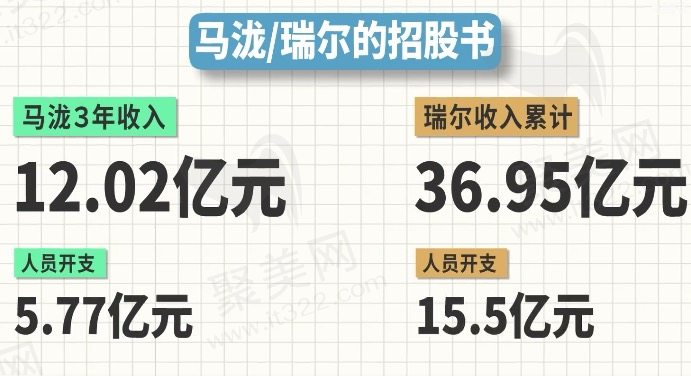 治疗牙齿的成本并非仅仅在于耗材
