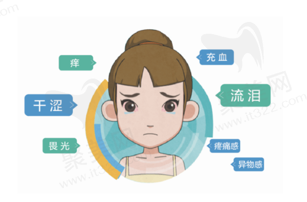 飞秒手术后干眼症状多长时间消失？