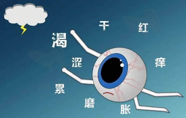 飞秒手术后干眼症状好的治疗方式有哪些？