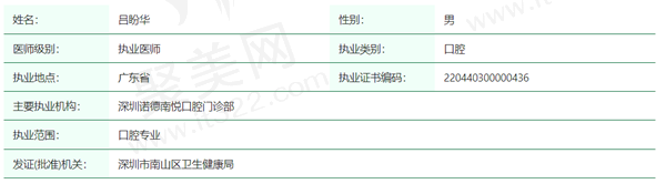 吕盼华医生资质
