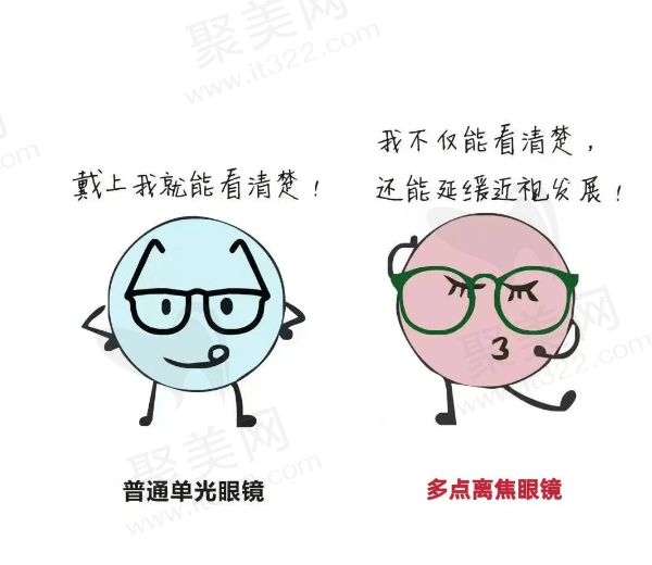 离焦镜片和普通镜片的眼镜的区别有哪些呢？