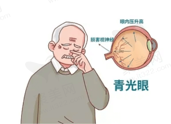 原发性慢性闭角型青光眼有什么症状? 