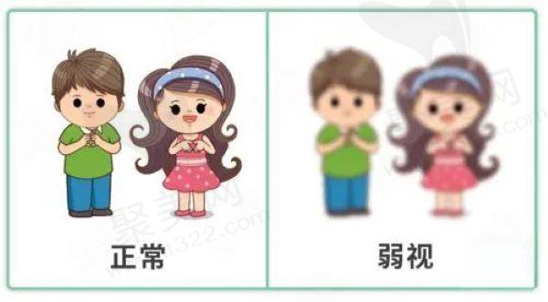 弱视的主要症状