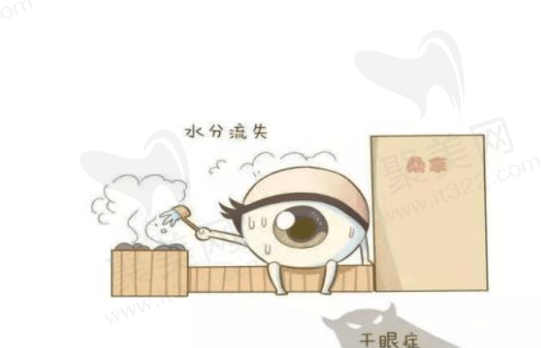 干燥性角结膜炎有什么症状?