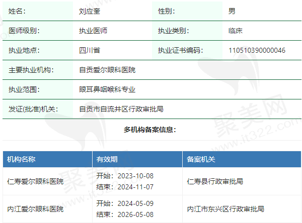 自贡爱尔眼科医院刘应奎医生资质正规