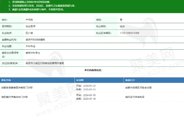 成都武侯素美医疗美容门诊部卢元刚医生资质