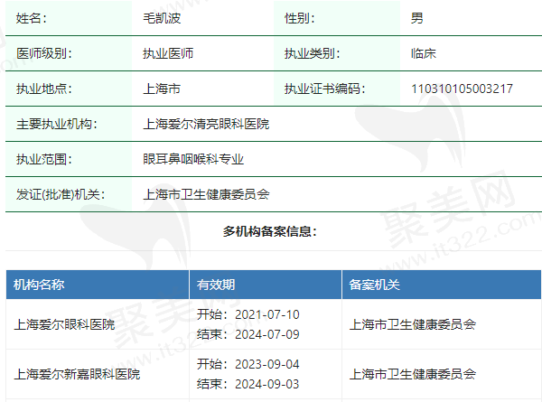 上海爱尔新嘉眼科医院毛凯波医生资质正规 上海爱尔新嘉眼科医院毛凯波医生资质正规