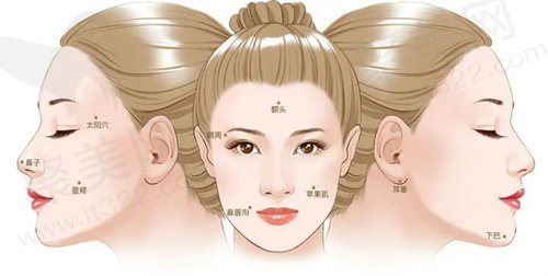 上海美莱候怡医生怎么样?
