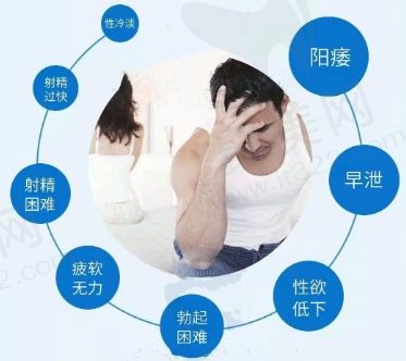 在线医生免费解答男科问题的优势