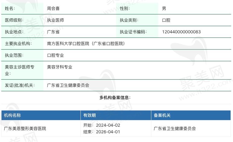 周会喜正颌手术好吗