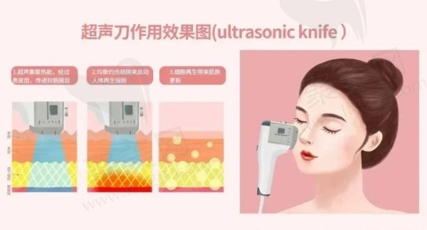 成都超声 刀做得好的医院有哪些