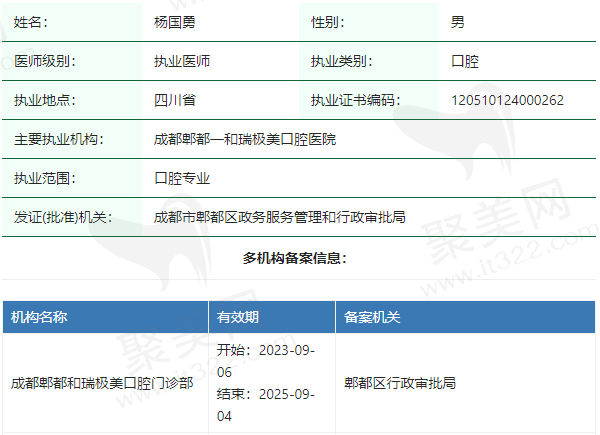 成都郫都一和瑞极美口腔医院杨国勇医生资质正规 成都郫都一和瑞极美口腔医院杨国勇医生资质正规