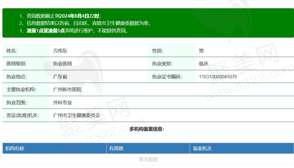 广东药科广州复星禅诚万伟东医生资质