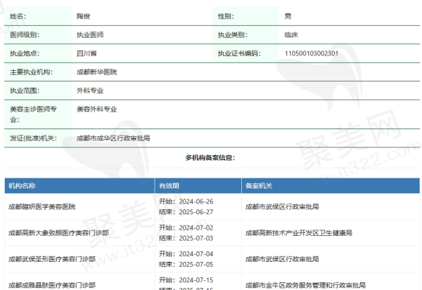 成都新 华医院整形科陶俊资质