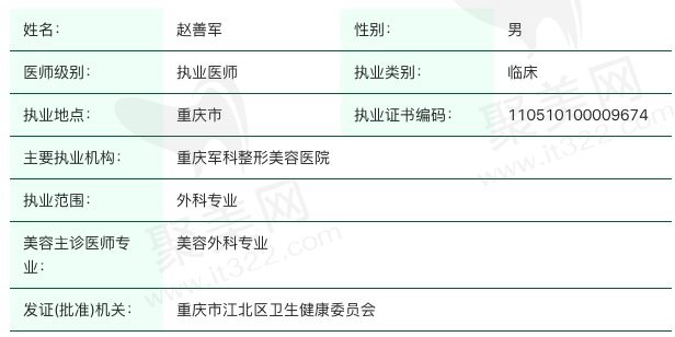 重庆军科整形美容医院赵善军执业信息