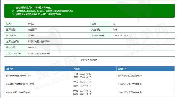 孝感韩美整形美容医院石红卫医生资质信息