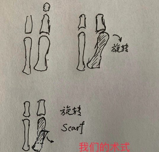 李昕宇医生的手术特色