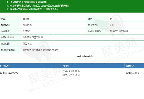 徐州亚伟口腔门诊部詹亚伟医生资质