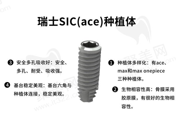 瑞士sic种植体和iTi哪个好