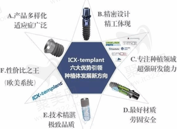 深圳穗华口腔医院种植牙怎么样