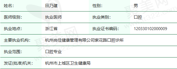 杭州尚佳口腔诊所田乃建医生资质正规