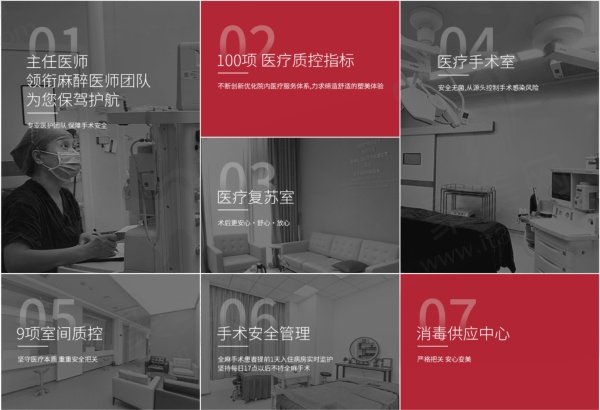 医院的7重安心保 障介绍：