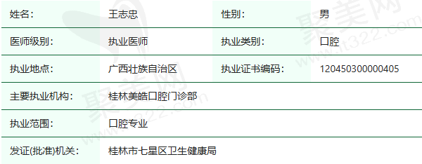 桂林美皓口腔门诊部王志忠医生资质正规