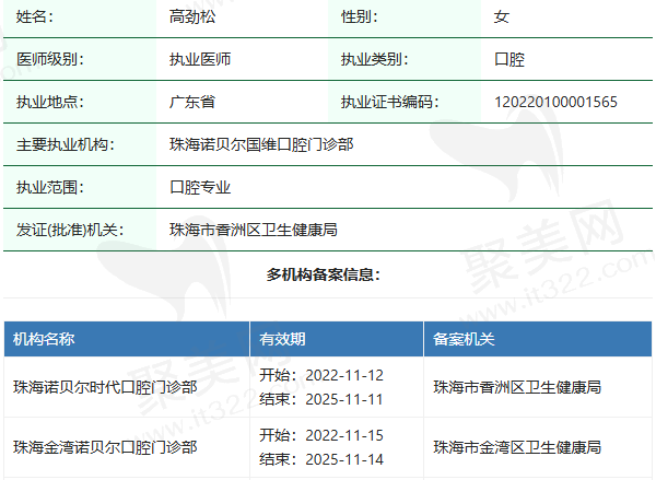 珠海金湾诺贝尔口腔门诊部高劲松医生资质正规：