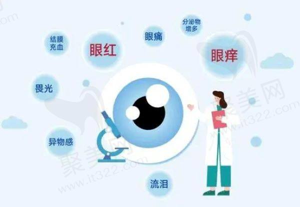 近视手术前需要做哪些检查