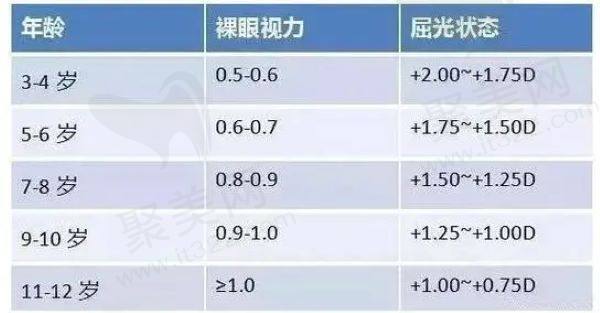 弱视眼睛做手术多少钱