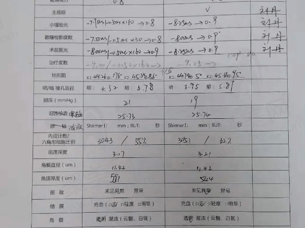 为什么选择抚州光明眼科医院？先看资质和实力！