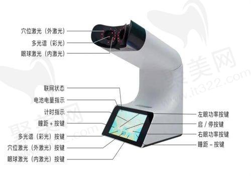 白内障手术费用：合理透明，性价比高