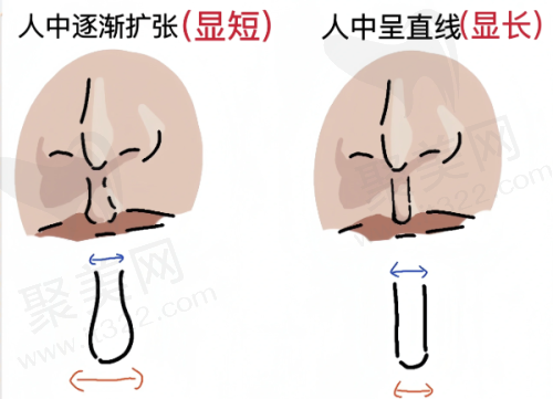 一、广州艺星与美莱医院概况详细介绍