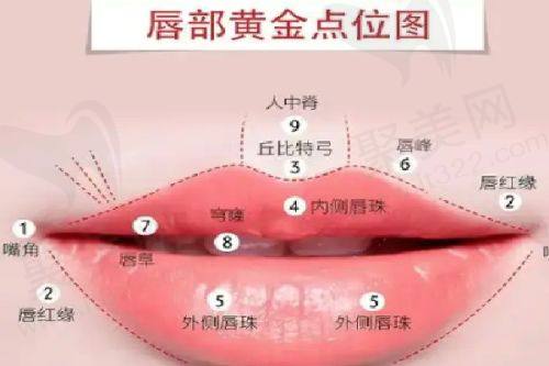 二、成都八大处美容医院的擅长项目及医疗优势